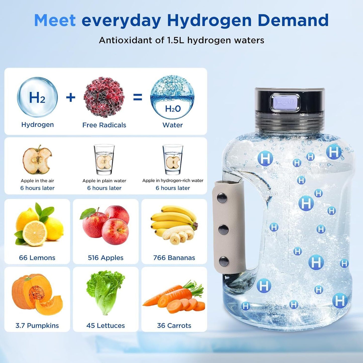 1.5L Hydrogen Water Bottle Hydrogen Rich Portable Rich Hydrogen Water Generator